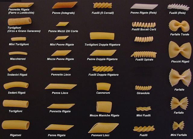 Different Types of Pasta Shapes and How They Look Like